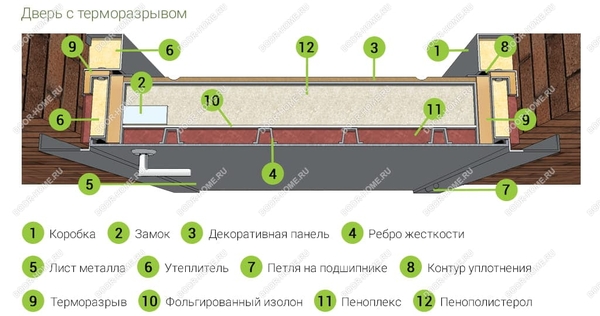Морозостойкие входные двери: преимущества и особенности выбора